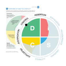 The Everything DiSC Productive Conflict Learning Experience